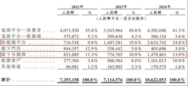 我花了3周，掌握了新近股票交易技巧影片的精髓